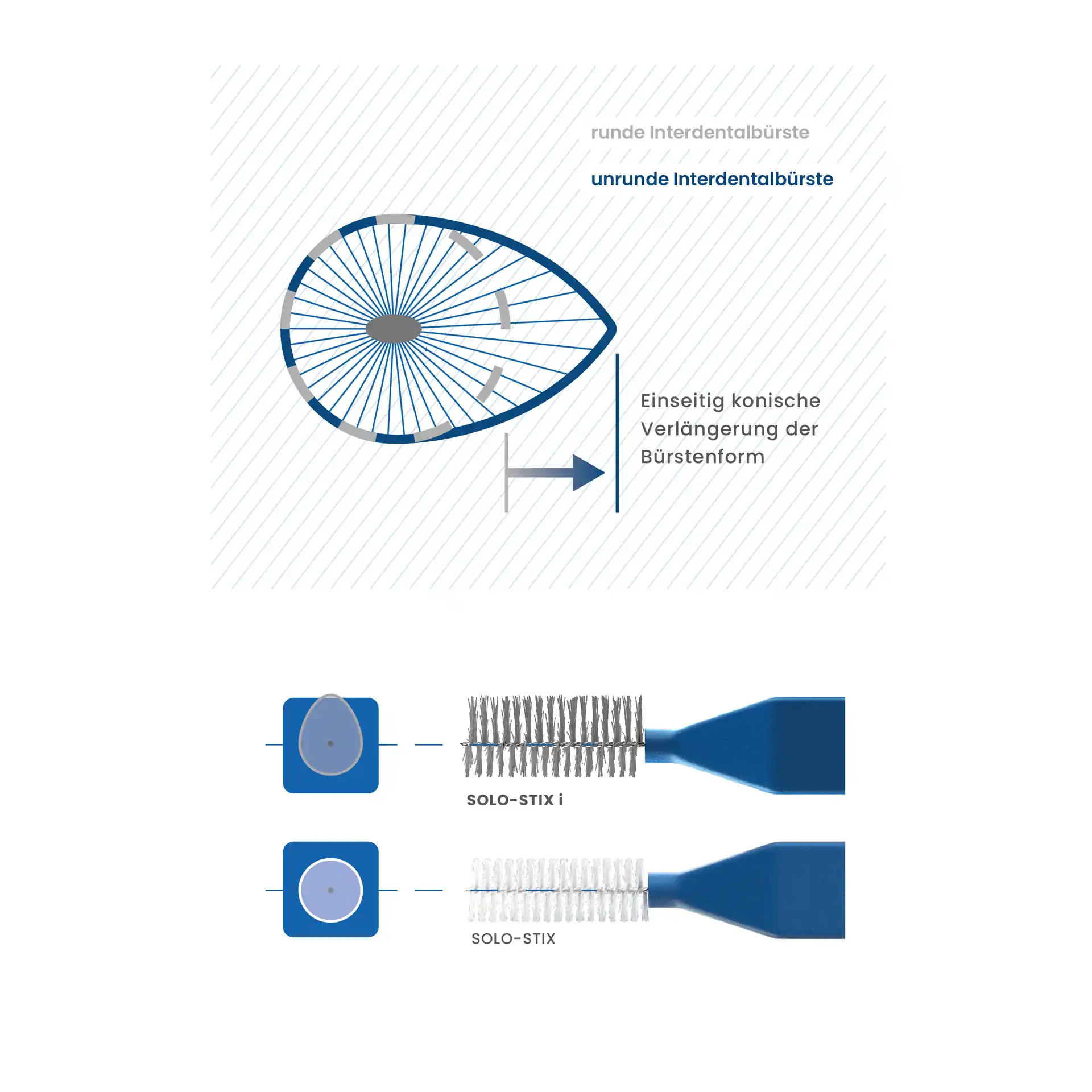 SOLO-STIX i – for implants